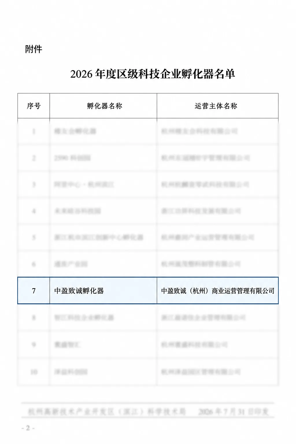 中盈致诚孵化器认定名单